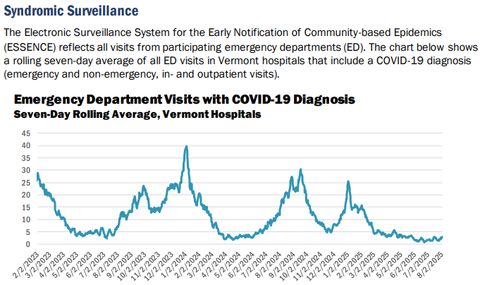 VDH: COVID-19 cases stable, low