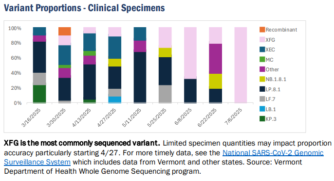 VDH: COVID-19 cases stable, low