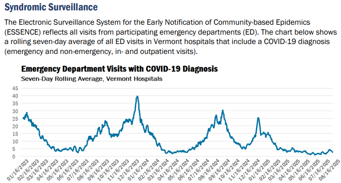 VDH: COVID decreases in Vermont, no deaths