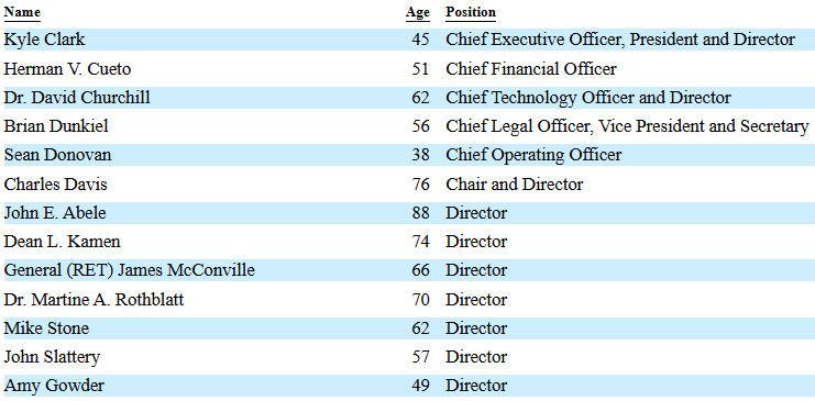 BETA Board of Directors