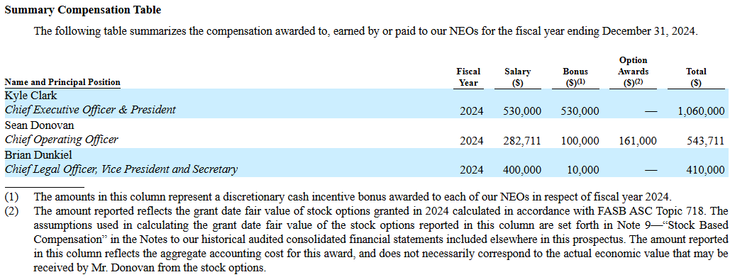 BETA Summary compensation table