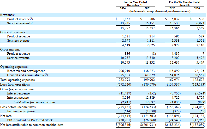 BETA Financial Report
