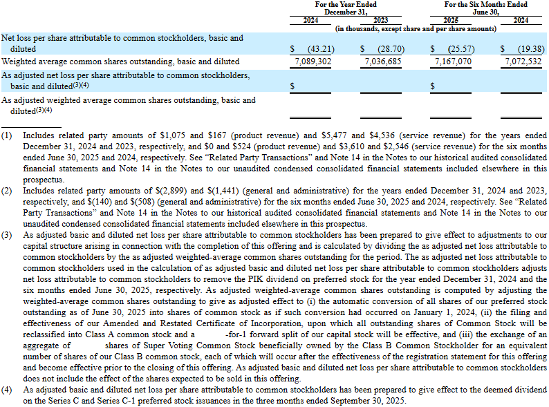 BETA Financial Report