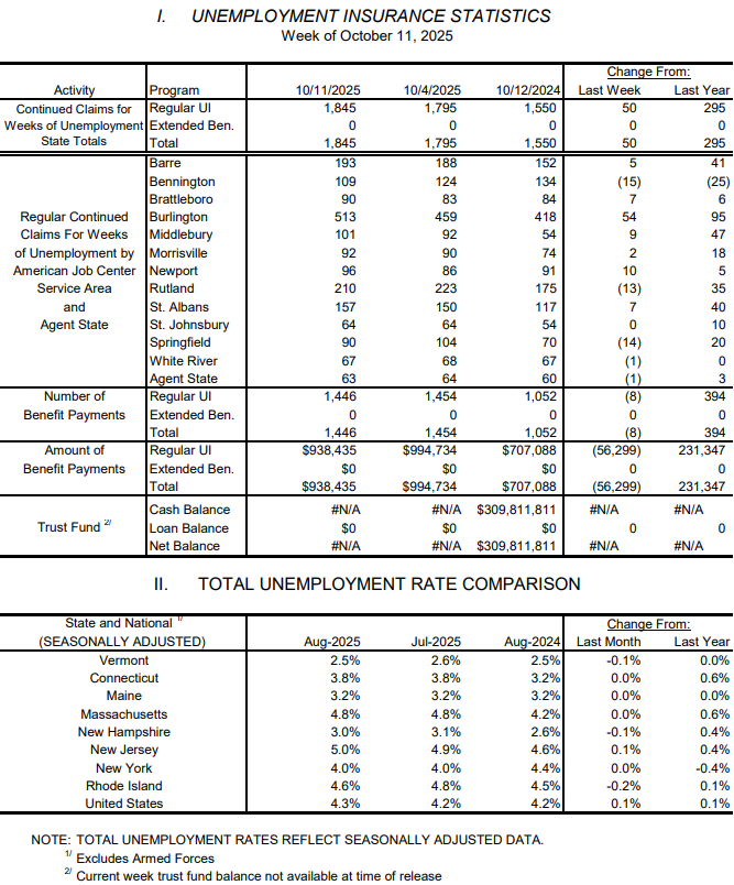 Weekly unemployment claims continue slow climb