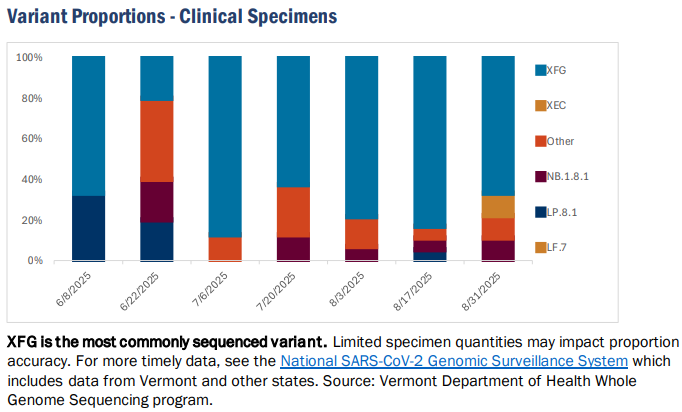Vermont COVID virus specimens