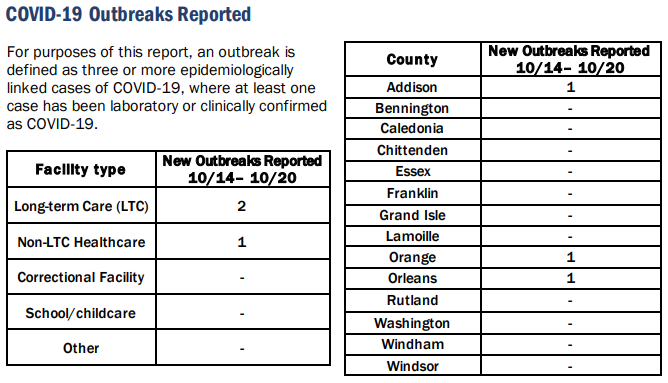VDH: COVID-19 indicators decline