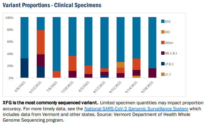 VDH: COVID hospitalizations continue to decline