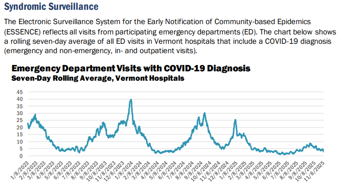 Vermont COVID-19 hospitalizations