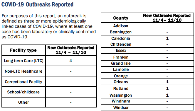 Vermont COVID-19 outbreaks