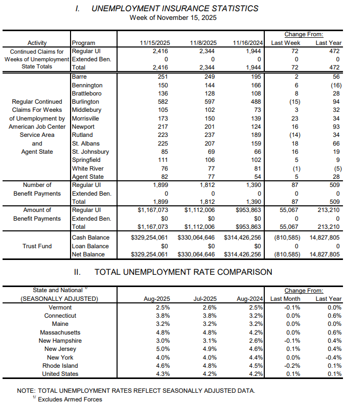 Vermont UI Trust Fund