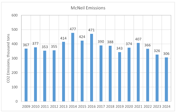 McNeil Emissions