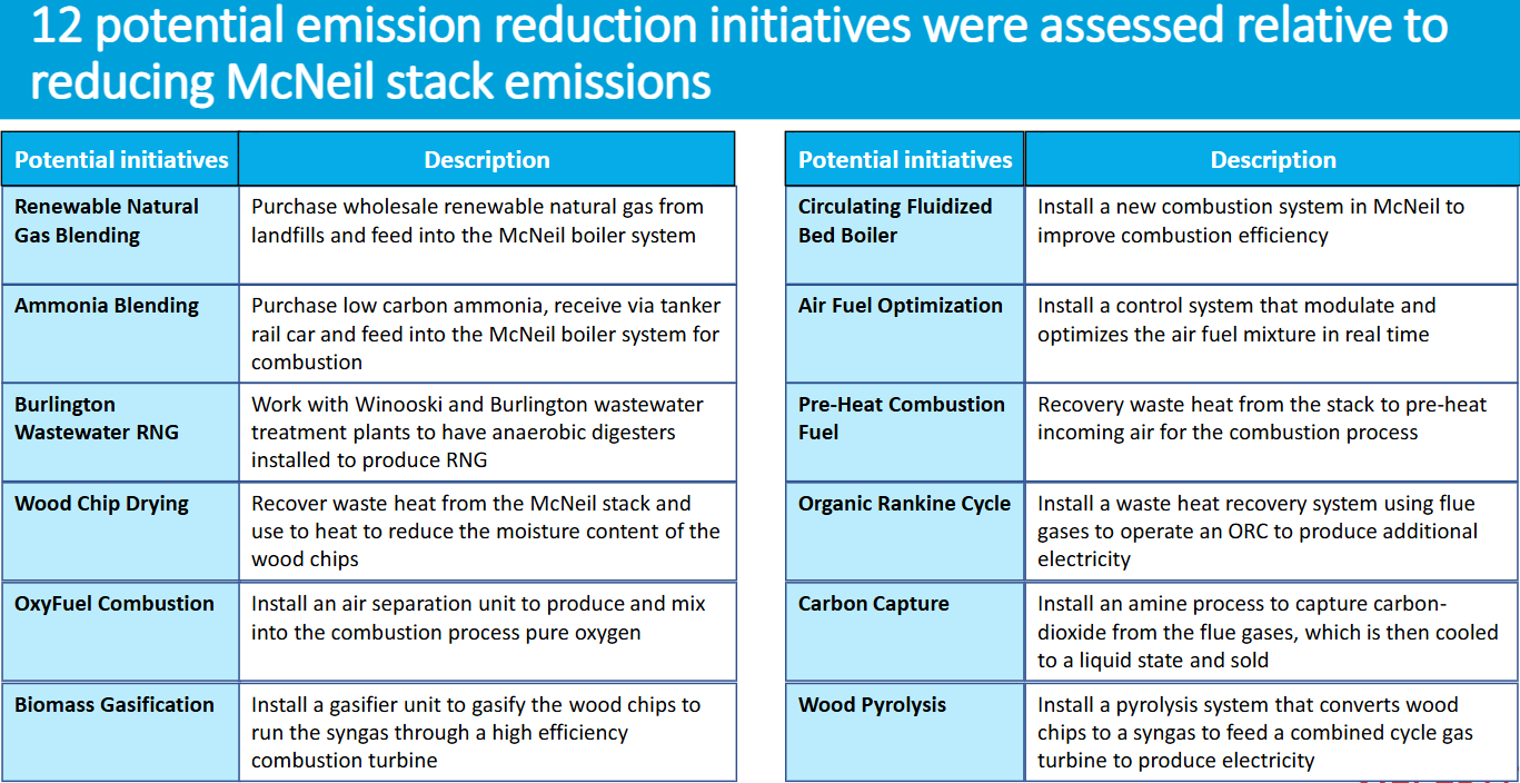 McNeil emission reduction options