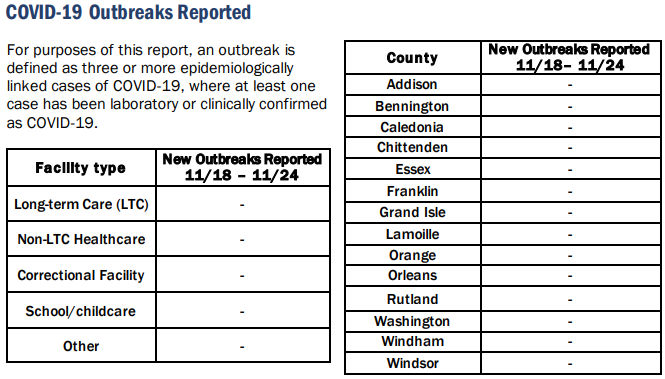 VDH: COVID, wastewater indicators increase