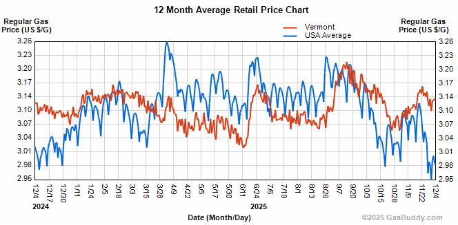 Gasoline prices hold steady after last week's decline