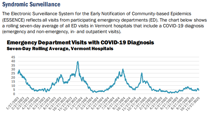 VDH: COVID levels off