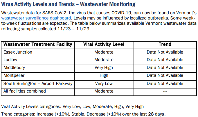 VDH: COVID levels off