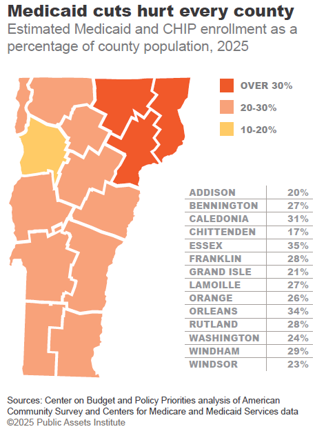 Public Assets releases 2025 State of Working Vermont