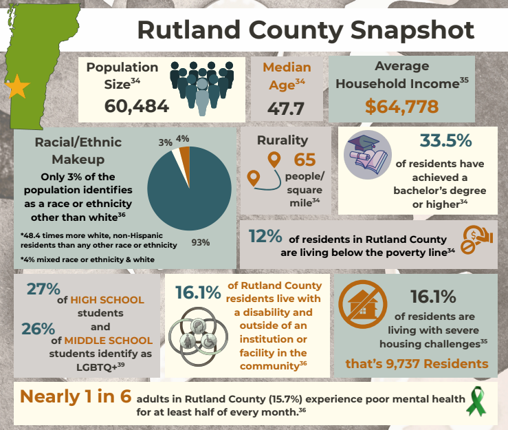 Social Tinkering releases 2025 report on social connection, isolation and loneliness in Rutland County