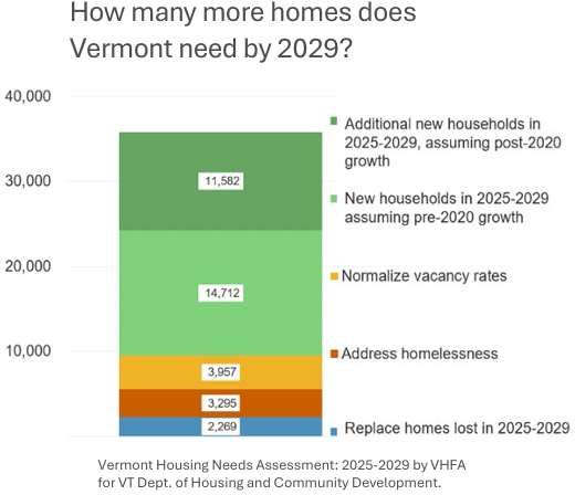 VHFA 2025 Annual Report: 381 homes purchased
