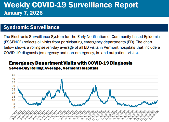 Vermont respiratory virus season in full swing, COVID up