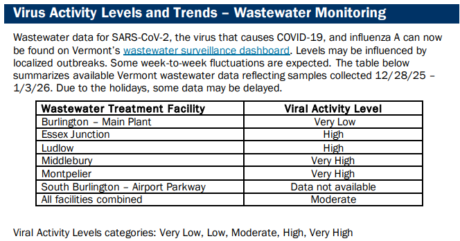 Vermont respiratory virus season in full swing