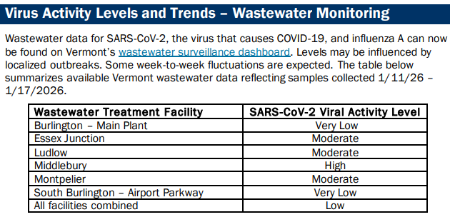 VDH: COVID-19 declines after holiday spike