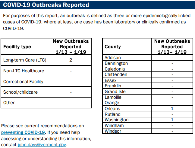 VDH: COVID-19 declines after holiday spike