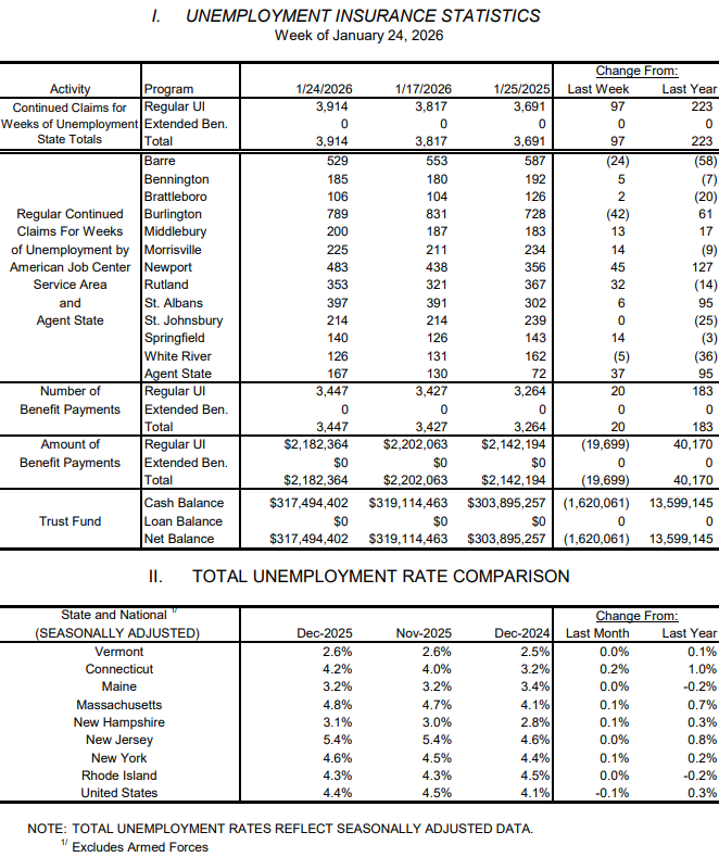 Weekly unemployment claims fall to usual seasonal levels