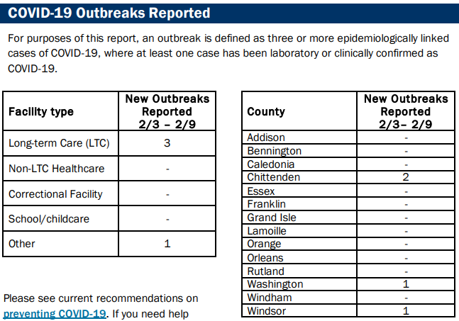 COVID-19 levels moderate, one measles case