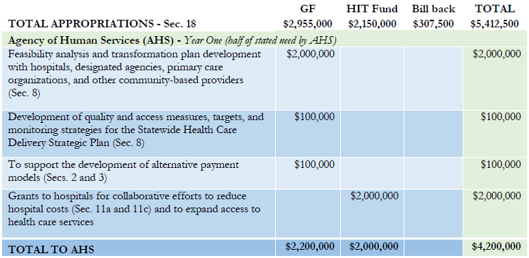 Act 68 – An act relating to health care payment and delivery system reform 