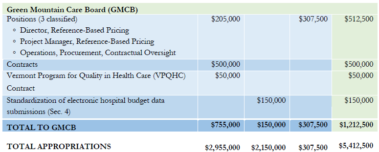 Act 68 – An act relating to health care payment and delivery system reform 