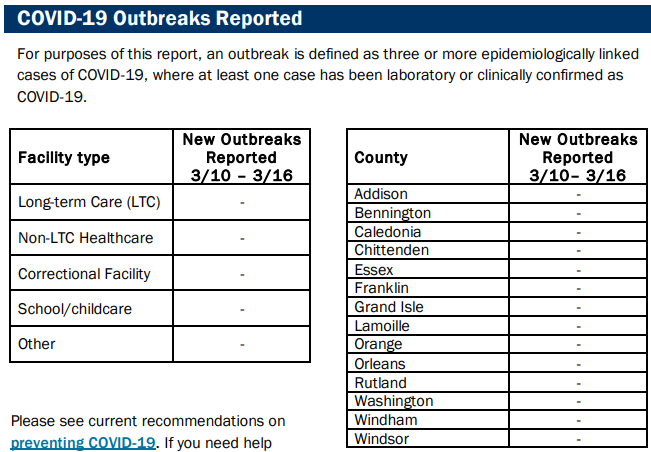 VDH: COVID virus low, flu and RSV high