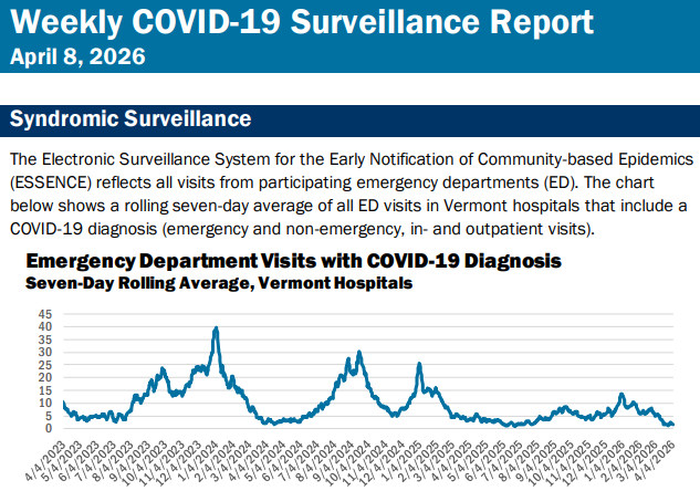 VDH: COVID subsides, RSV, Flu B, Norovirus stay high