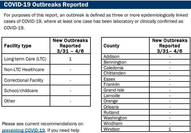VDH: COVID subsides, RSV, Flu B, Norovirus stay high