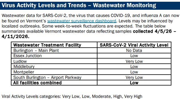 Vermont VDH: COVID cases tick up, still low