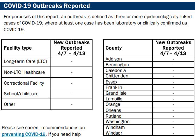 Vermont VDH: COVID cases tick up, still low