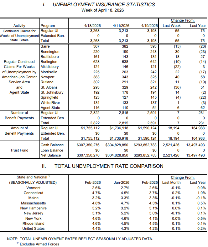 Weekly unemployment claims edge down
