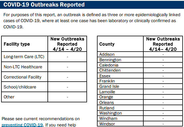 VDH: COVID low, Flu B, RSV, Norovirus still high