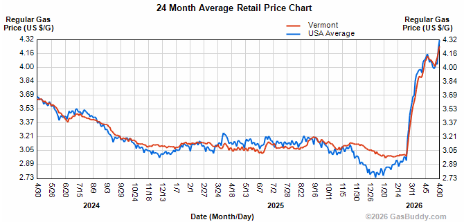 Gas prices spike again after reprieve