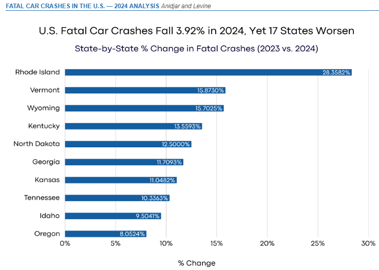 Fatal crashes drop steeply in Vermont