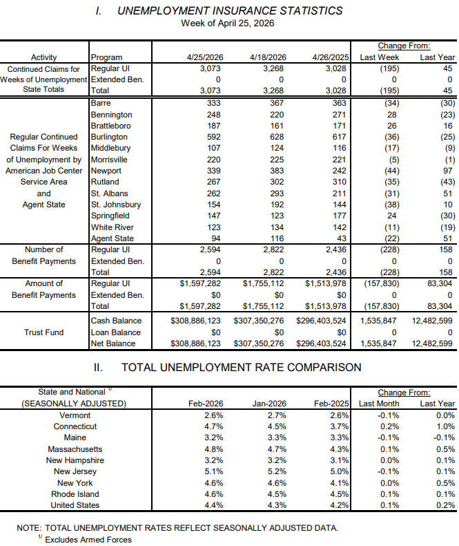 Weekly unemployment claims spike to over 700