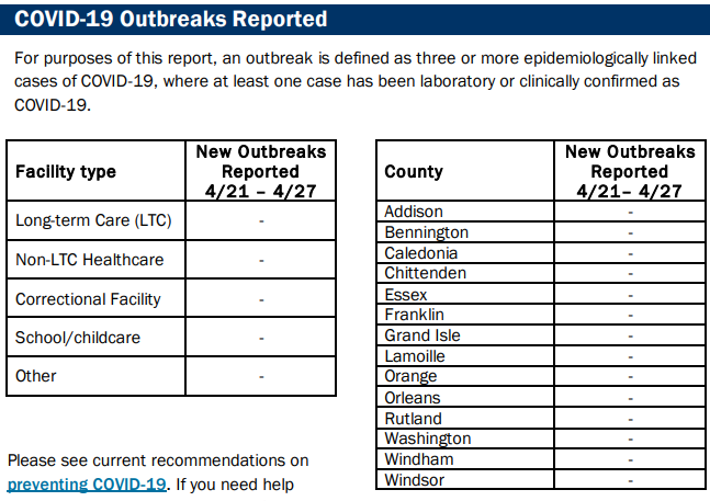 VDH: COVID negligible, RSV, Noro, Flu B persist