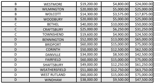 AOT announces 2026 funding awarded for municipal road projects