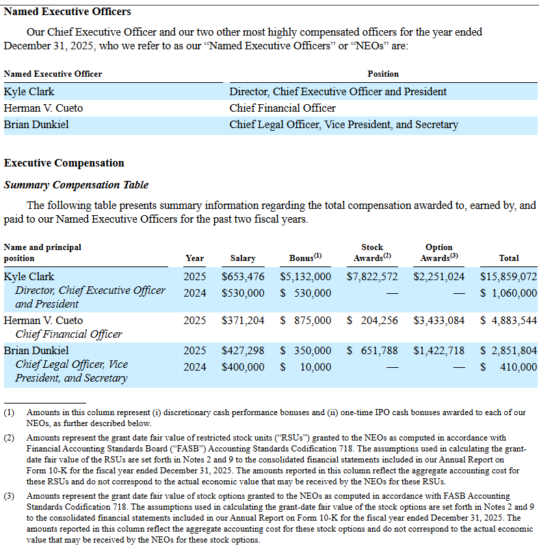BETA EXECUTIVE COMPENSATION