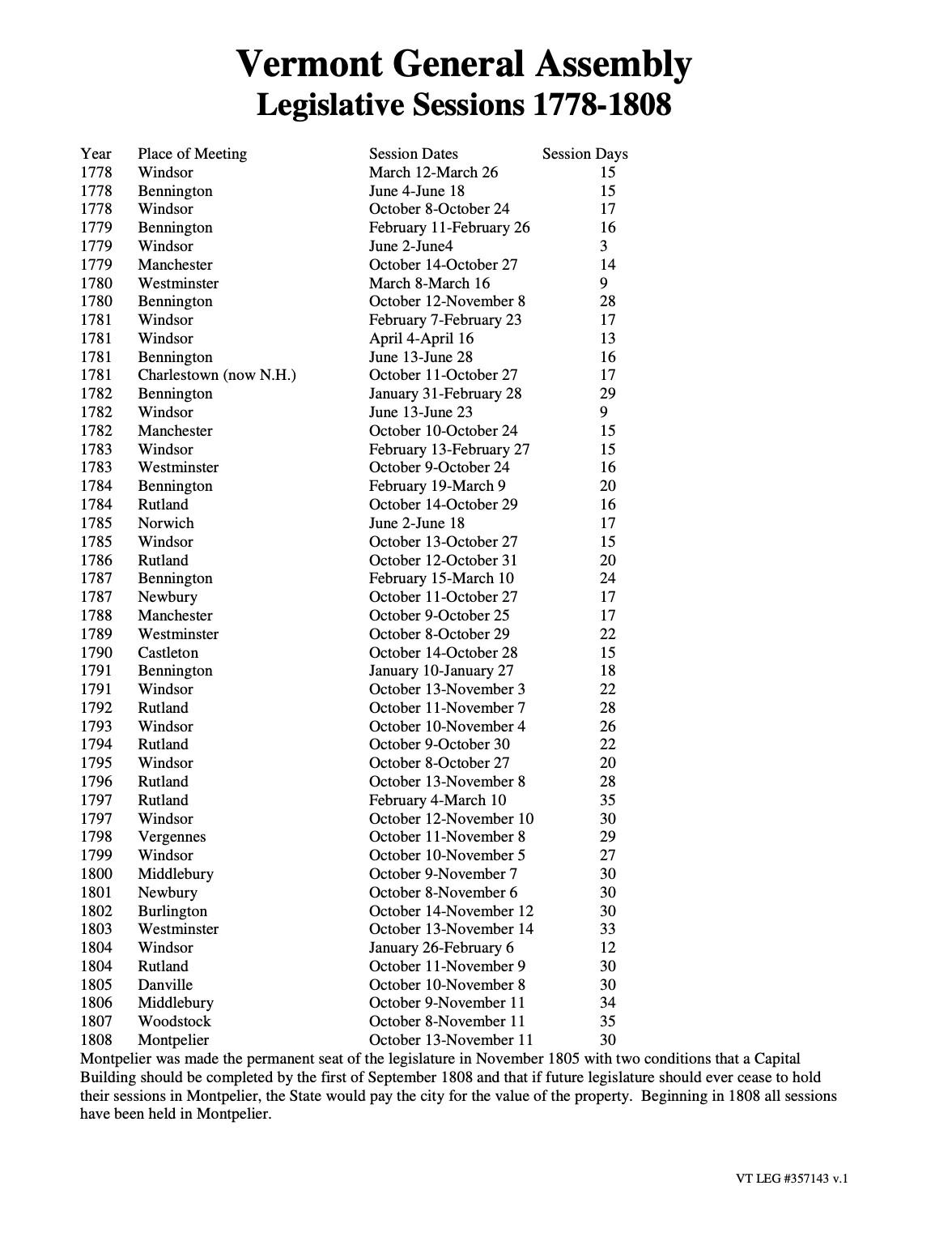 Historical Adjournment Dates