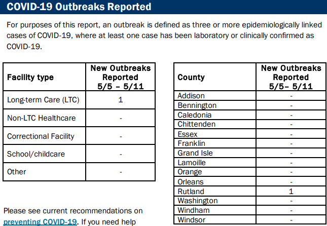 VDH: COVID, viruses fall back across the board except for RSV