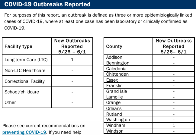 VDH: COVID-19, viruses fall across the board