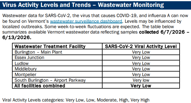 VDH: COVID too low to measure