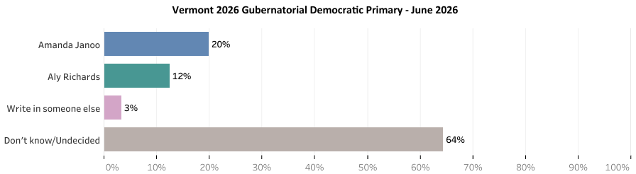 Green Mountain State Poll
