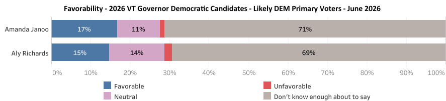 Green Mountain State Poll